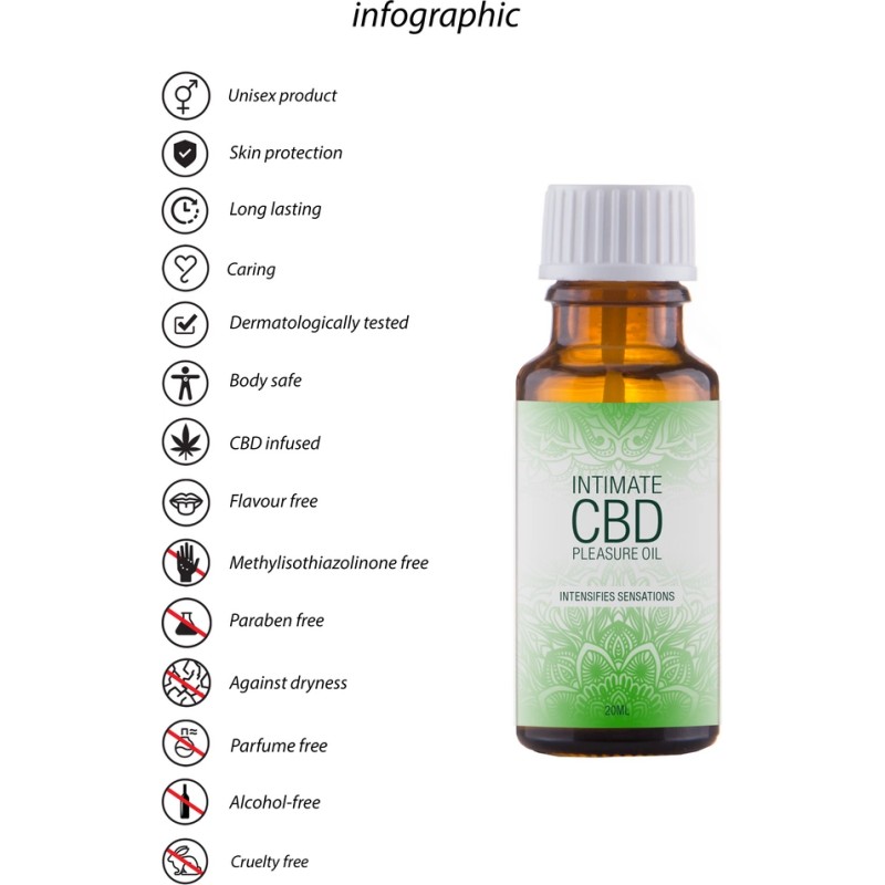 Stymulujący olejek CBD 20 ml Pharmquests shots